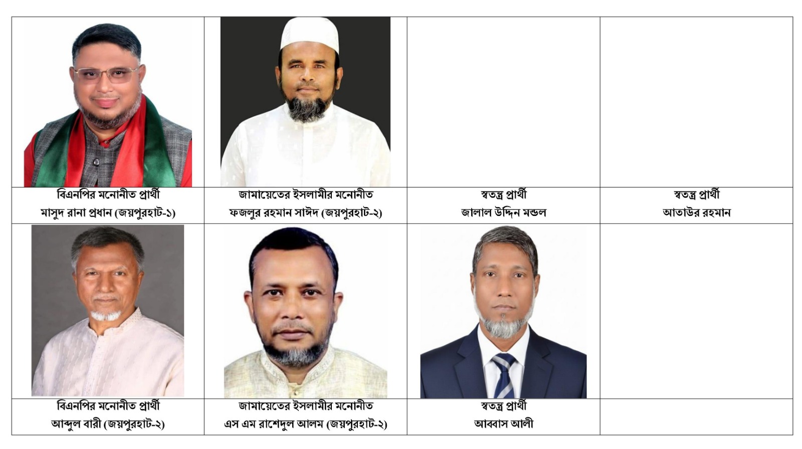জয়পুরহাটে বিএনপি-জামাতসহ এমপি পদপ্রার্থীদের মনোনয়ন ফরম সংগ্রহ